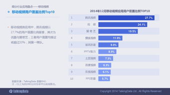 洞悉趨勢，智啟未來 一份90頁的2014移動(dòng)互聯(lián)網(wǎng)數(shù)據(jù)報(bào)告深度解析